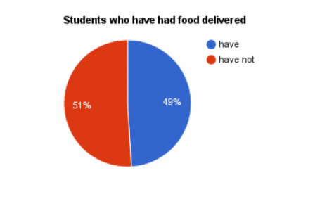 graph4-1